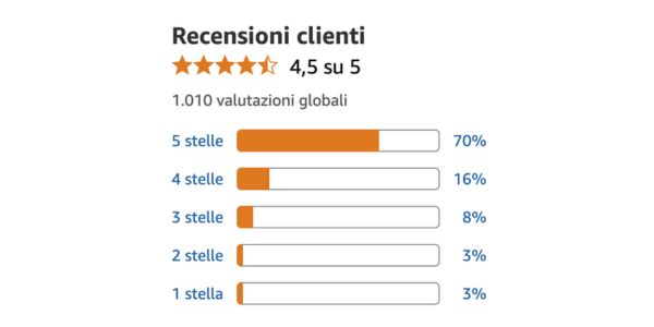 Glutei Fit recensioni vere, testimonianze, opinioni e cosa dice chi l’ha provato